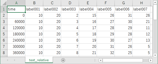 test_relative.csv